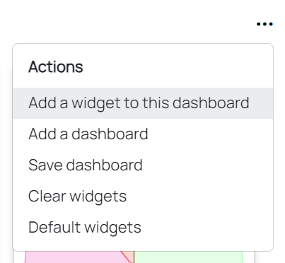 Dashboard context menu